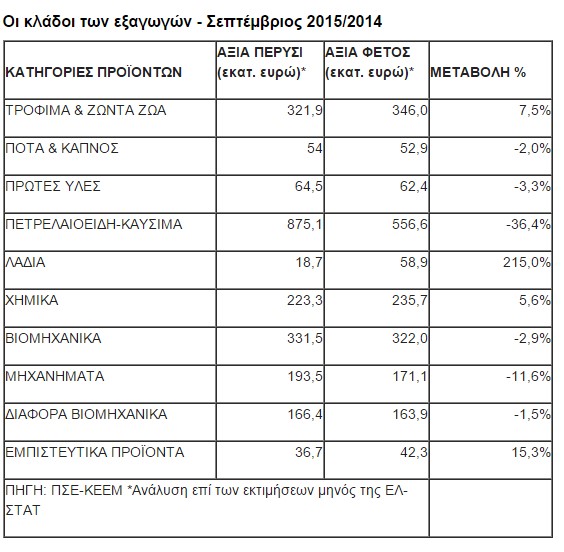 eksagoges septemvrios