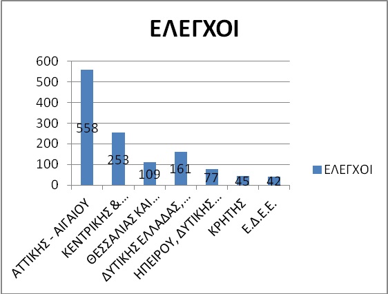 elenxoi
