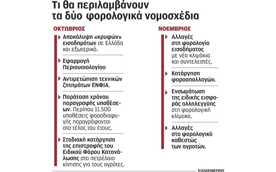 forologika nomosxedia oktovrios noemvrios 2015