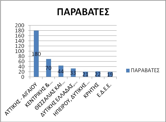 paravates