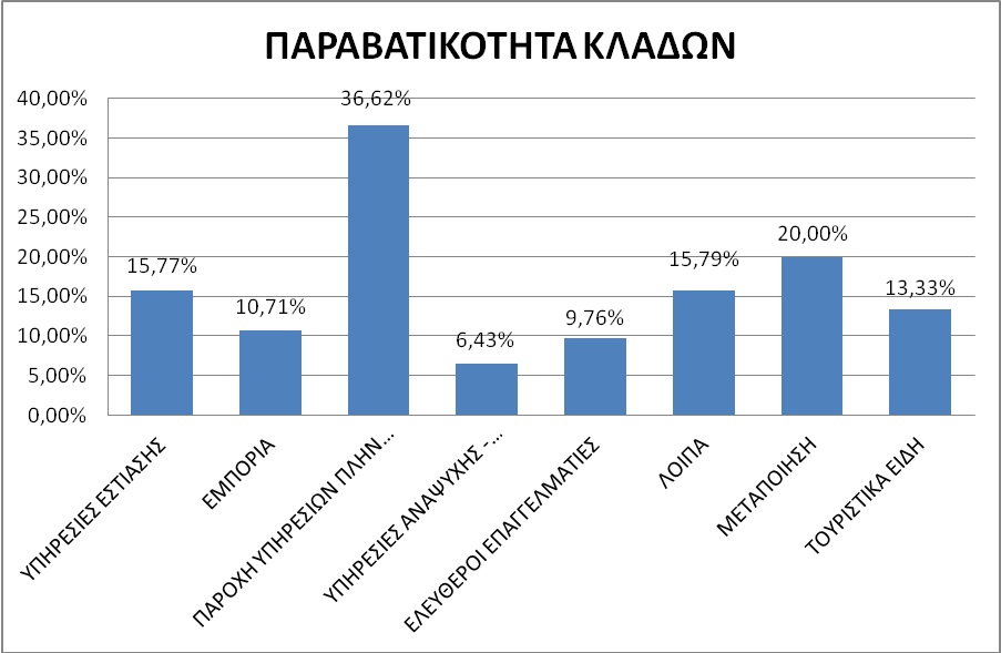 paravatikotita kladon